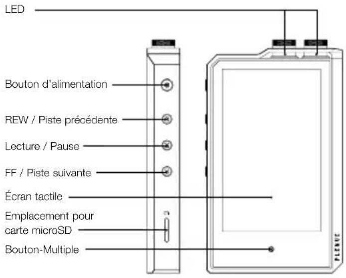 COWON Plenue 2 - NoMS DES PiEcES ET FoNcTioNS - 1