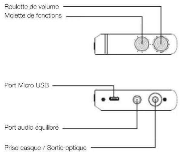 COWON Plenue L - NOMS DES PIECES ET FONCTIONS - 2