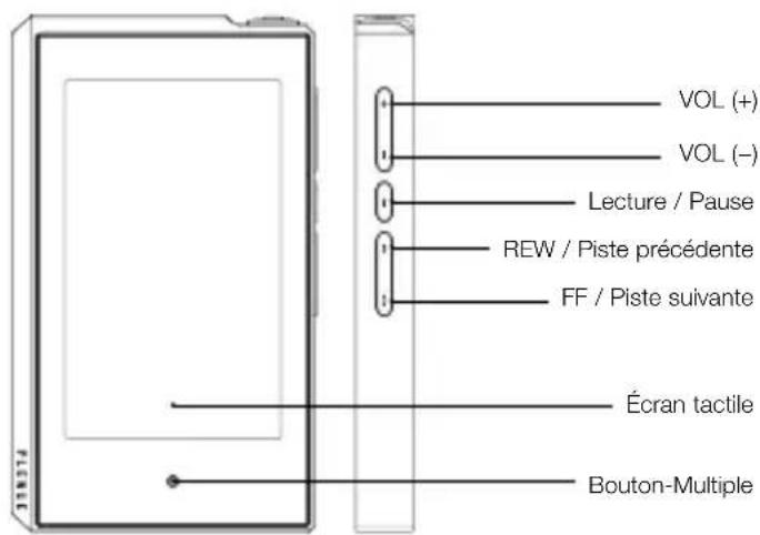 COWON Plenue M2 - NoMS DES PiEcES ET FoNcTioNS - 3