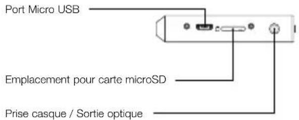 COWON Plenue M2 - NoMS DES PiEcES ET FoNcTioNS - 2