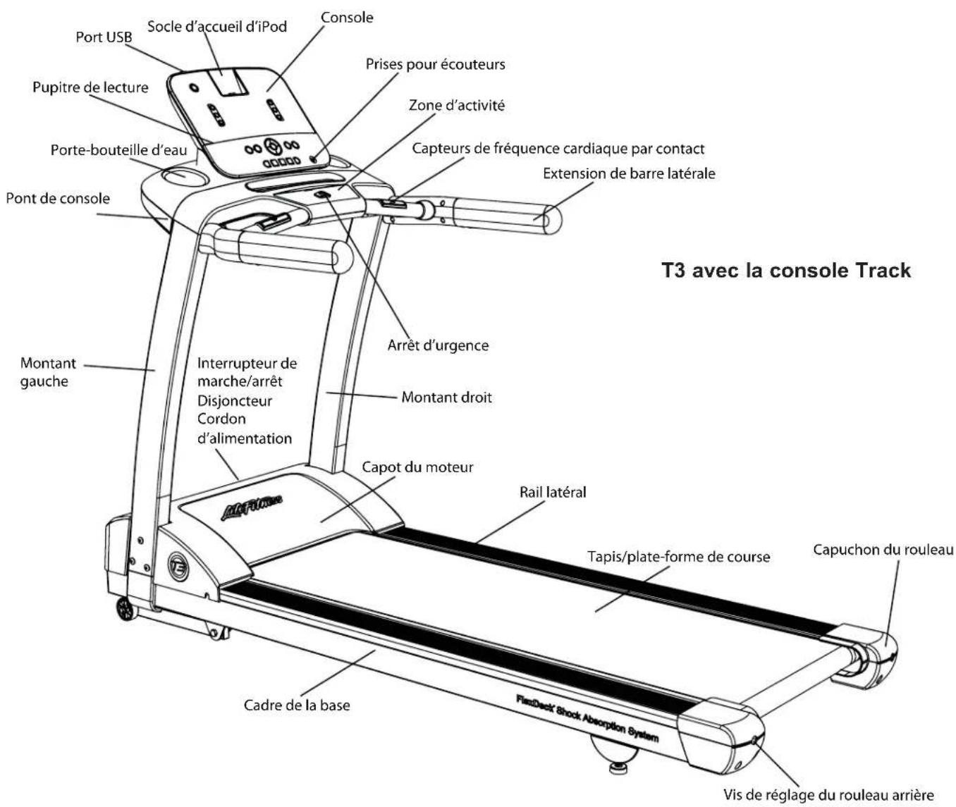 Life Fitness T3 Go - Consignes de sécurité importantes - 2