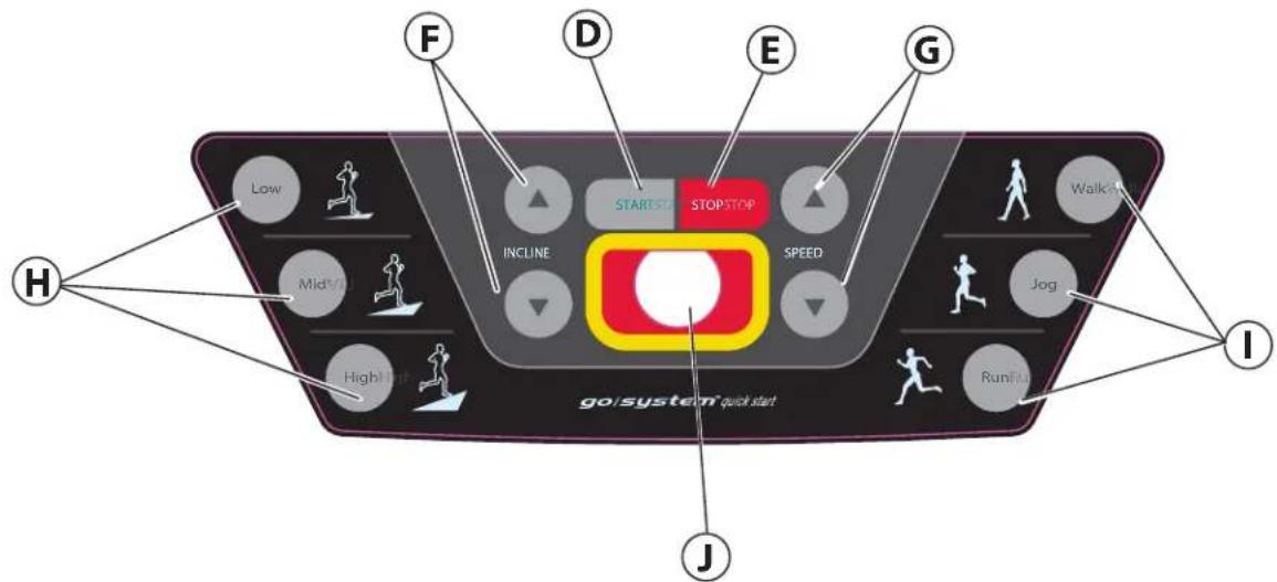 Life Fitness T3 Go - Aperçu de la ZONE d'activité et des capteurs de frequency cardiaque - 1