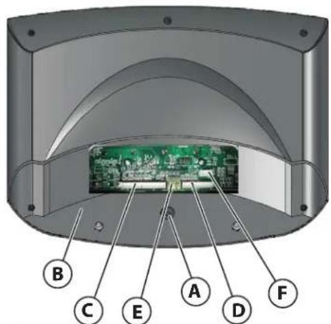 Life Fitness T3 Go - Installation de la console - 2