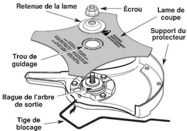 Yard-Man YM90 - Installer la lame de coupe - 2