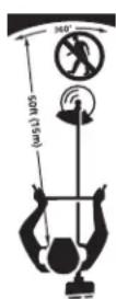 Yard-Man YM90 - - BRUSHCUTTERS • REPLACE DULL BLADE - 1