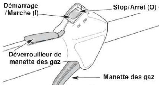 Yard-Man YM90 - SECTION 5: INSTRUCTIONS DE DÉMARRAGE ET ARRÊT - 3
