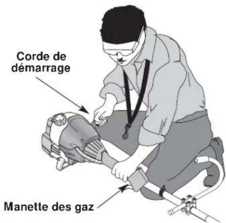 Yard-Man YM90 - SECTION 5: INSTRUCTIONS DE DÉMARRAGE ET ARRÊT - 5