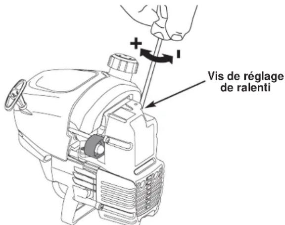 Yard-Man YM90 - Réglage du ralenti - 2
