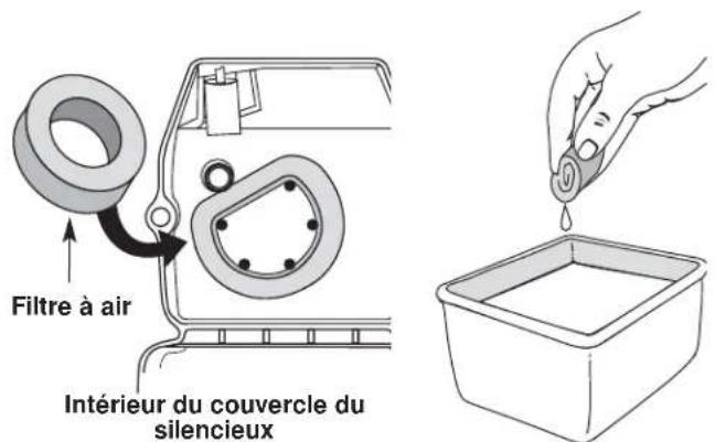 Yard-Man YM90 - SECTION 7: INSTRUCTIONS D'ENTRETIEN ET RÉPARATIONS - 1