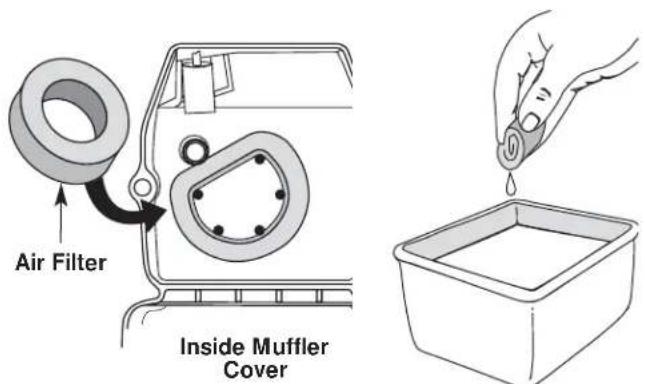 Yard-Man YM90 - SECTION 7: MAINTENANCE AND REPAIR INSTRUCTIONS - 1