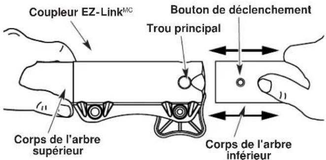 Yard-Man YM90 - Installation de l'accessoire de coupe ou autre - 3
