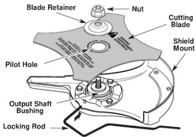 Yard-Man YM90 - Install the Cutting Blade - 2