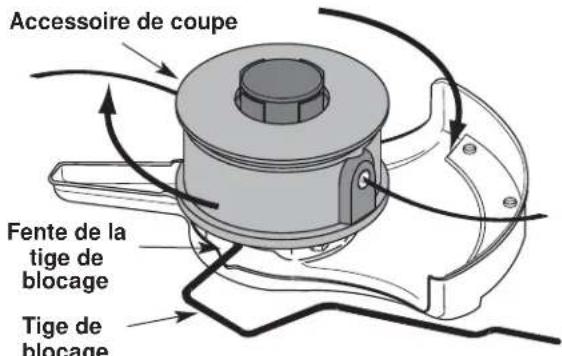 Yard-Man YM90 - RETRAIT ET INSTALLATION DU PROTECTEUR D'ACCESSOIRE DE COUPE - 1