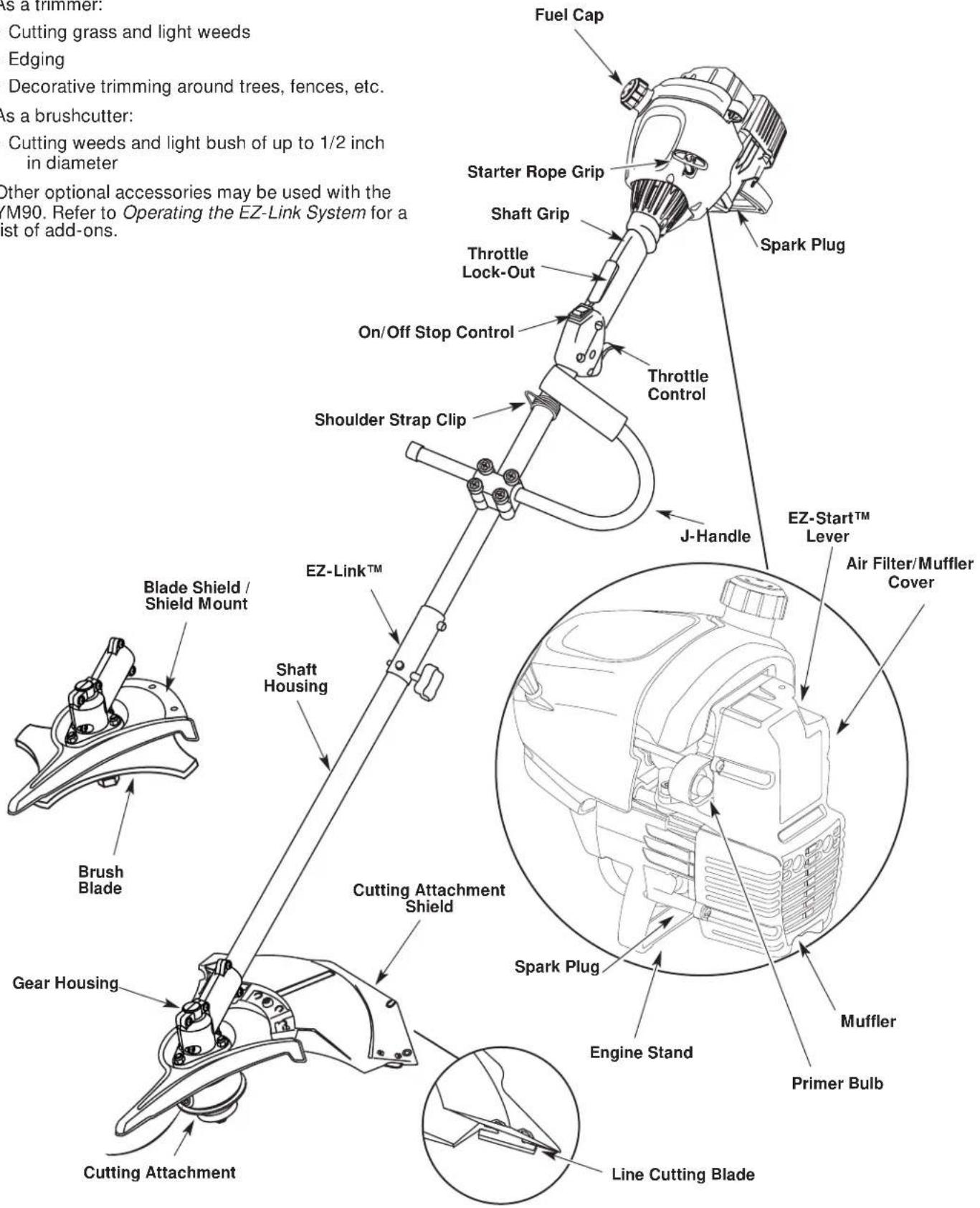 Yard-Man YM90 - Applications - 1