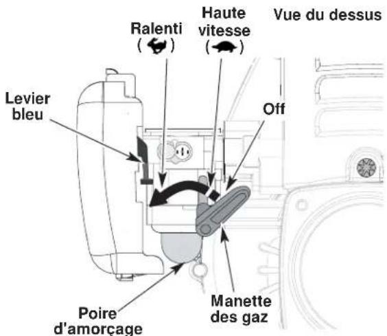 Yard-Man YM290 - DÉMARRAGE - 1