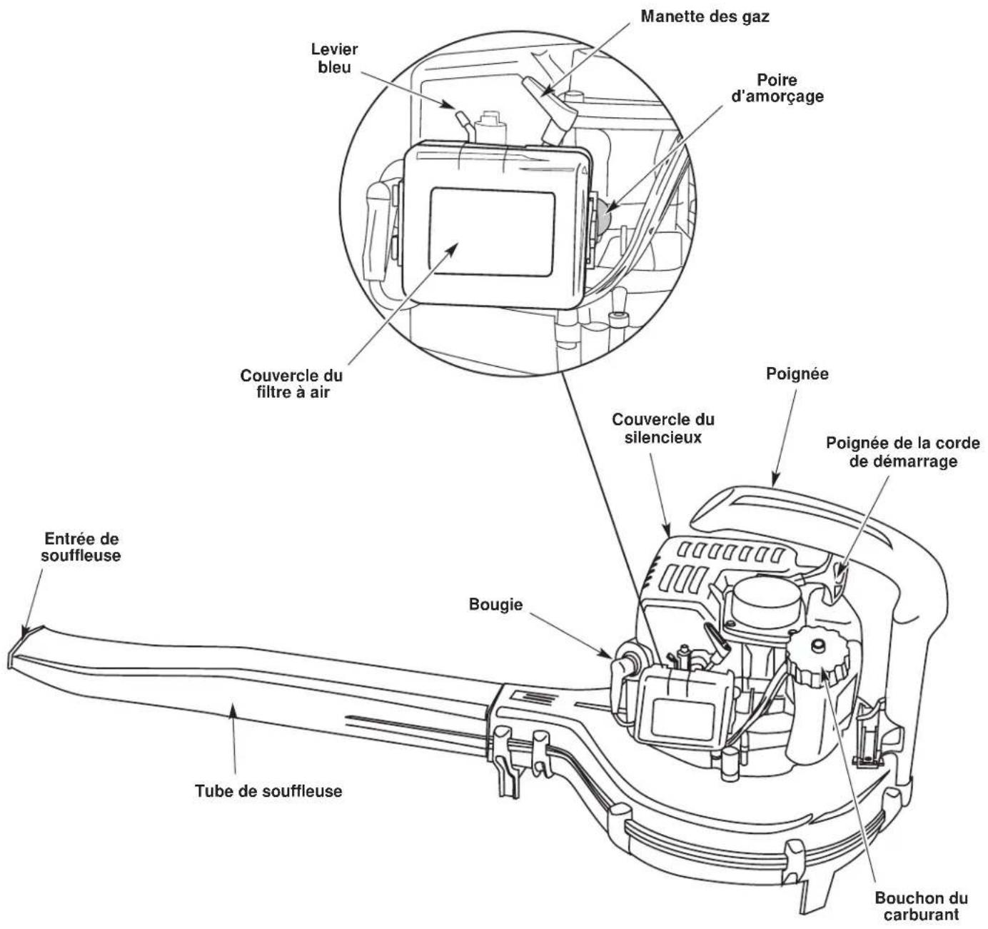 Yard-Man YM290 - USAGE - 1