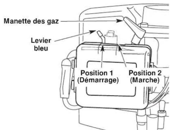 Yard-Man YM290 - DÉMARRAGE - 2