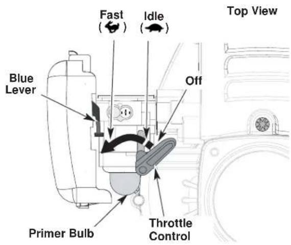 Yard-Man YM290 - STARTING/STOPPING INSTRUCTIONS - 3