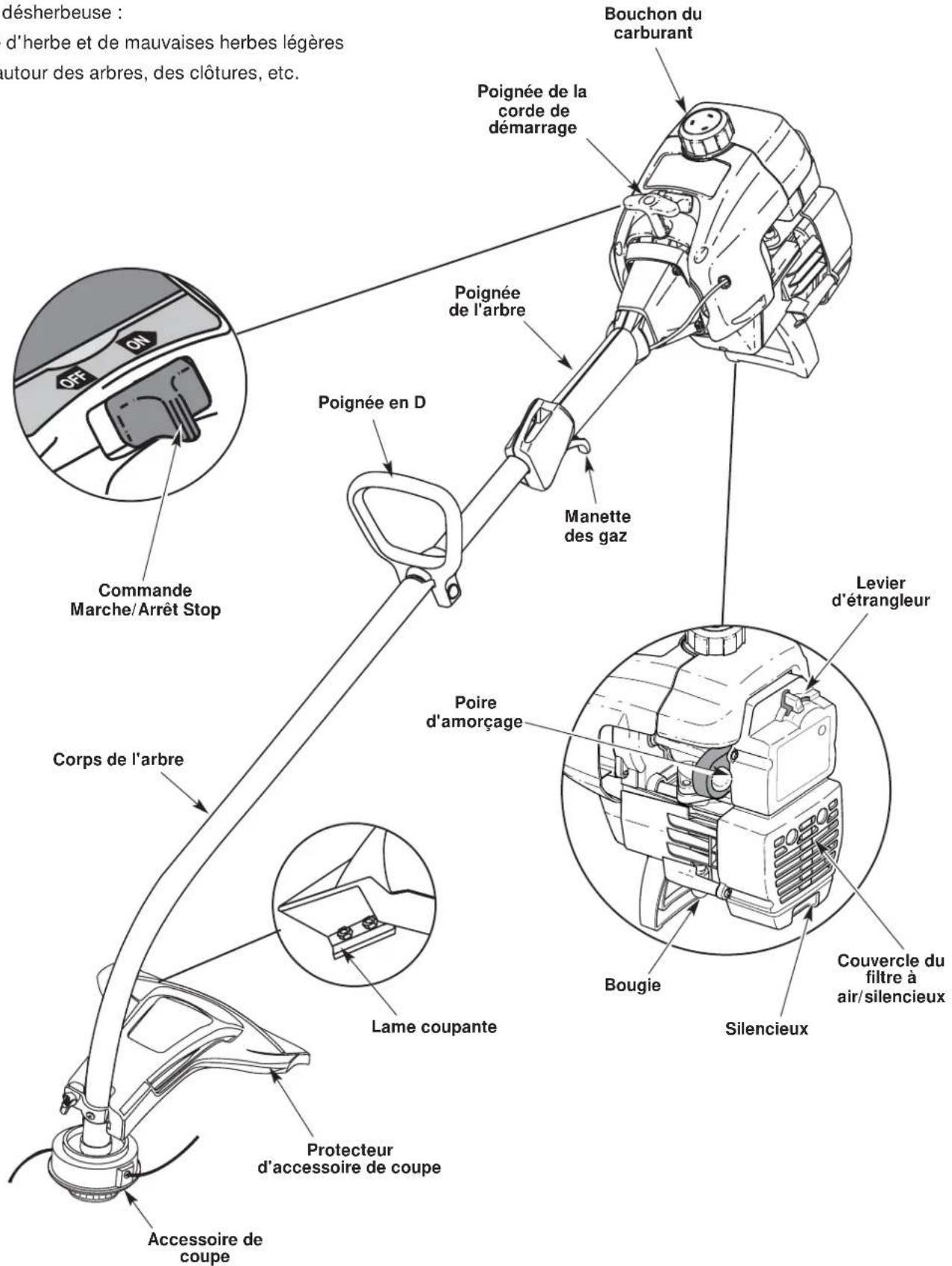 Yard-Man YM400 - APPLICATIONS - 1