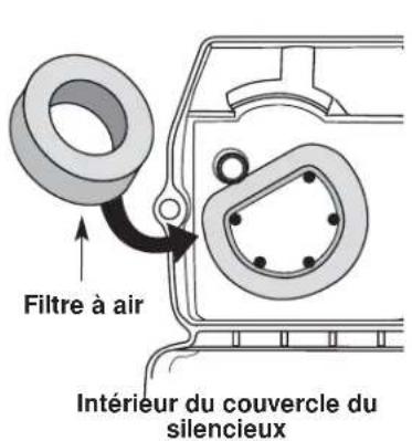 Yard-Man YM400 - SECTION 7: INSTRUCTIONS D'ENTRETIEN ET RÉPARATIONS - 1