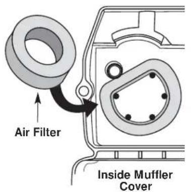 Yard-Man YM400 - SECTION 7: MAINTENANCE AND REPAIR INSTRUCTIONS - 1