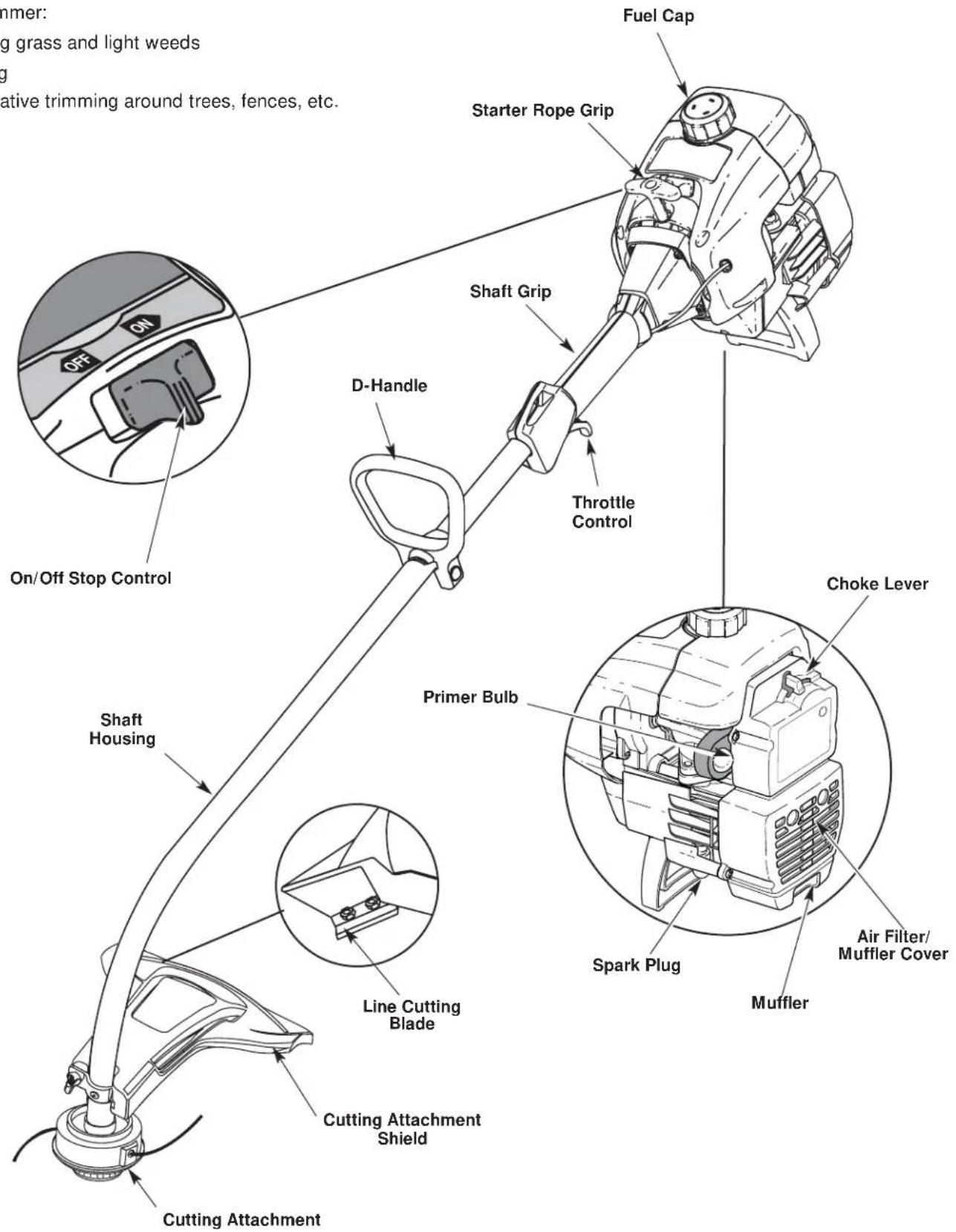 Yard-Man YM400 - Applications - 1