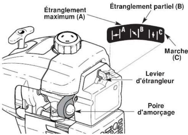 Yard-Man YM400 - INSTRUCTIONS DE DEMARRAGE - 4