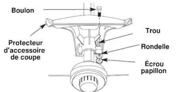 Yard-Man YM400 - INSTALLATION DU PROTECTEUR D'ACCESSIONE DE COUPE - 4