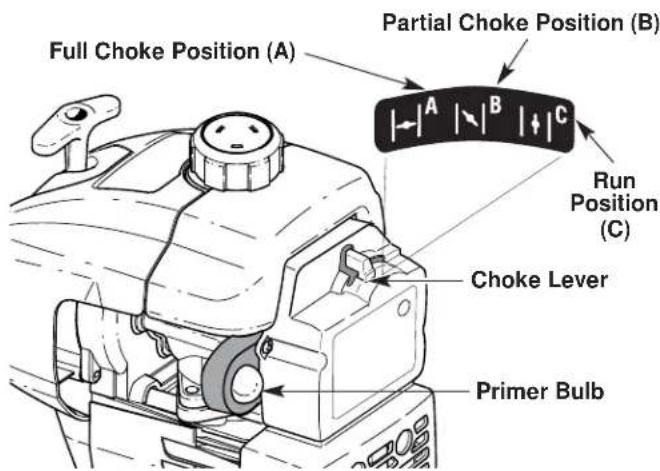 Yard-Man YM400 - Starting Instructions - 4