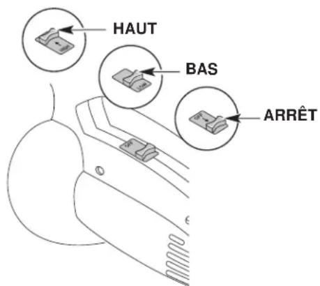 Yardworks 6038562 - INSTRUCTIONS DE DEMARRAGE ET ARRÉT - 1