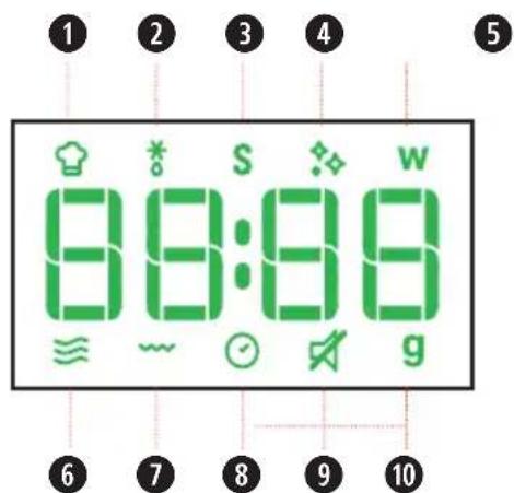 HOTPOINT MF20G IX HA - CONTROL PANEL DESCRIPTION - 2