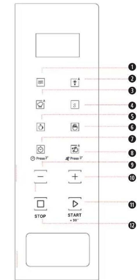 HOTPOINT MF20S IX HA - BESCHREIBUNG DES BEDIENFELDES - 1