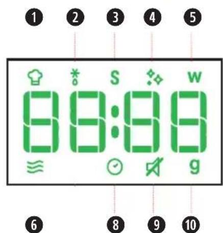 HOTPOINT MF20S IX HA - CONTROL PANEL DESCRIPTION - 2
