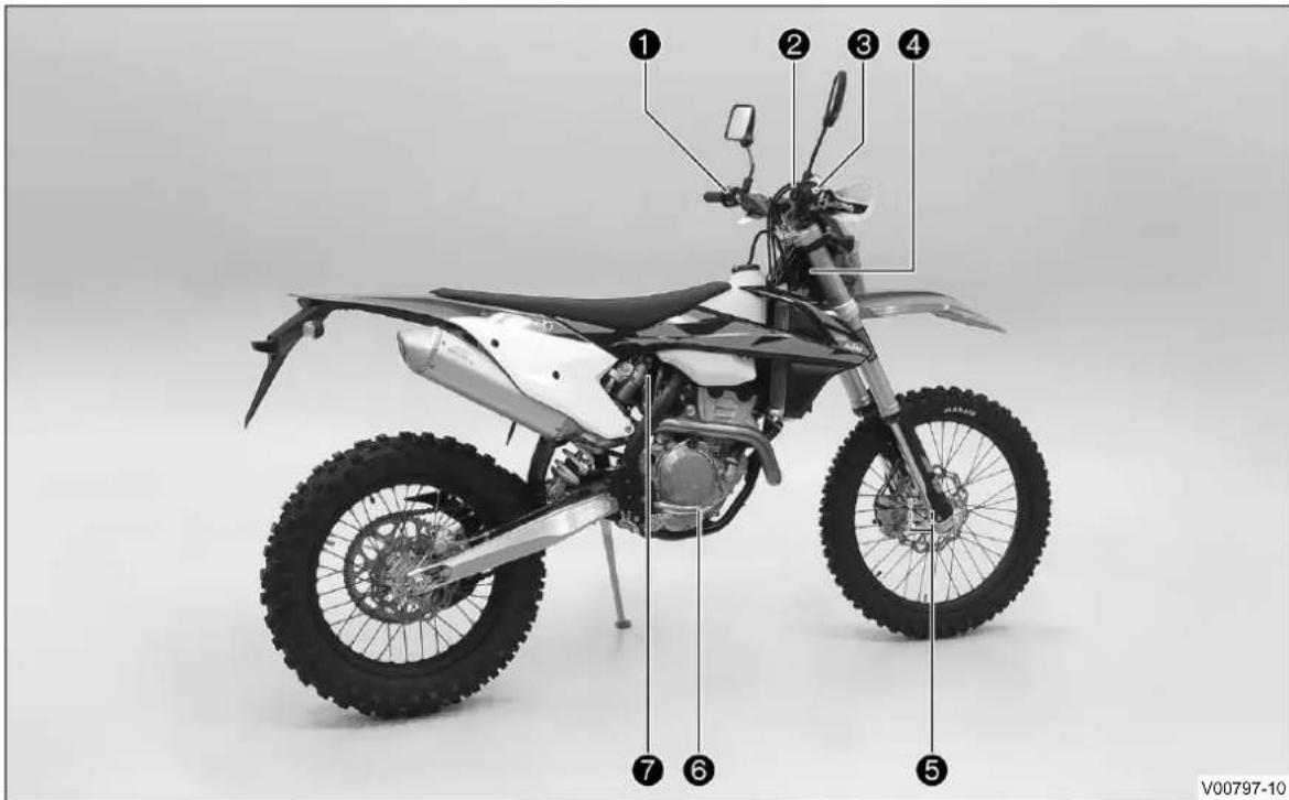 KTM 250 EXCF SIX DAYS (2018) - Egu npetn an nlaotwv - 2