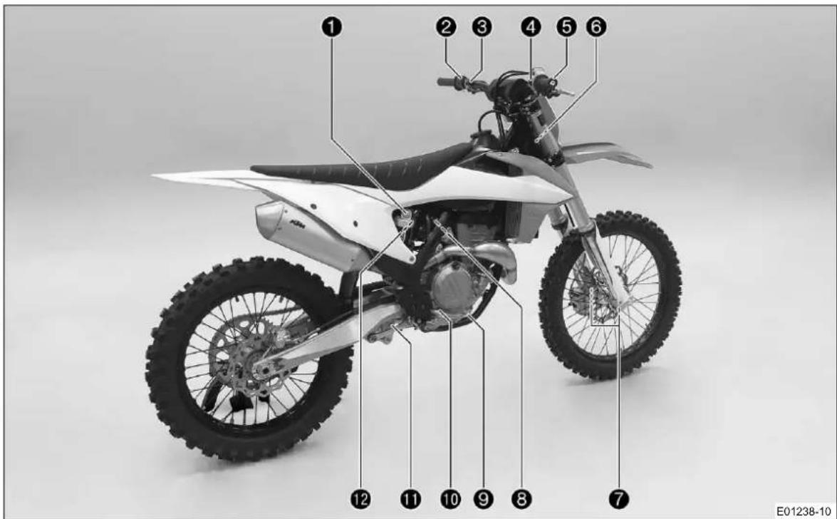 KTM 350 SXF (2019) - Eupavion oxmuot nioudelta (oupoaiikn atekovion) - 1