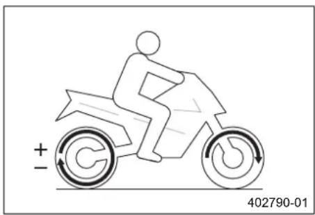 KTM 790 Duke L (A2) (2019) - PpOaPouyn oAiOeOnC - 1