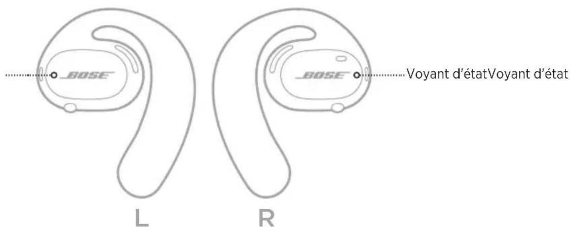 BOSE Sport Open Earbuds - Affichage du niveau de la batterie - 1