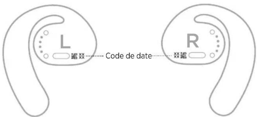BOSE Sport Open Earbuds - AFFICHAGE DU CODE DE DATE DES OREILLETTES - 1