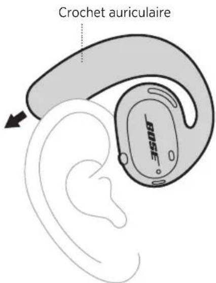 BOSE Sport Open Earbuds - MISE EN PLACE DES OREILLETTES - 1