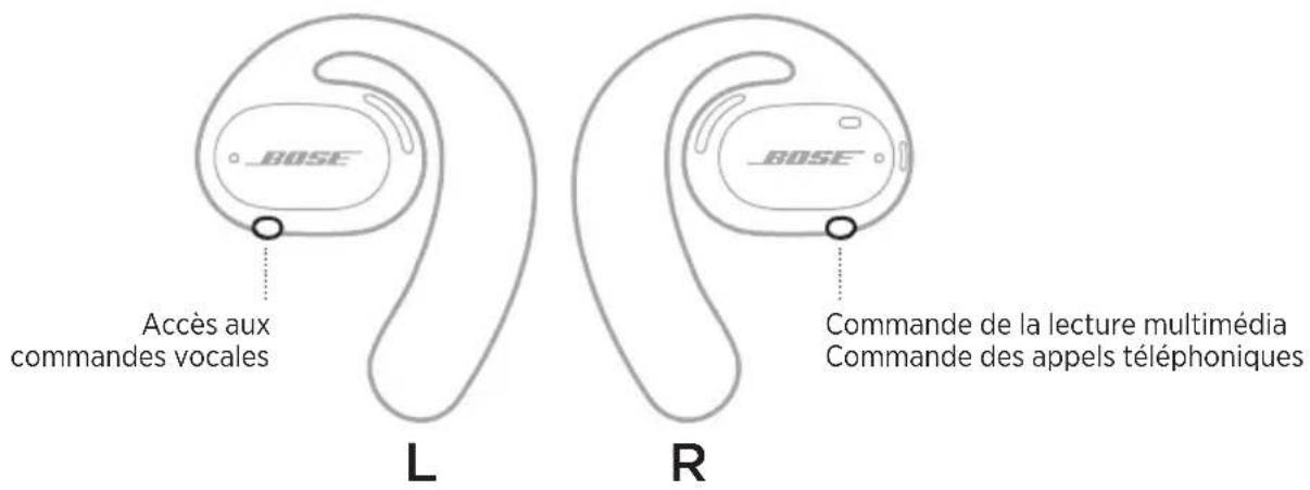 BOSE Sport Open Earbuds - Mise hors tension automatique - 1