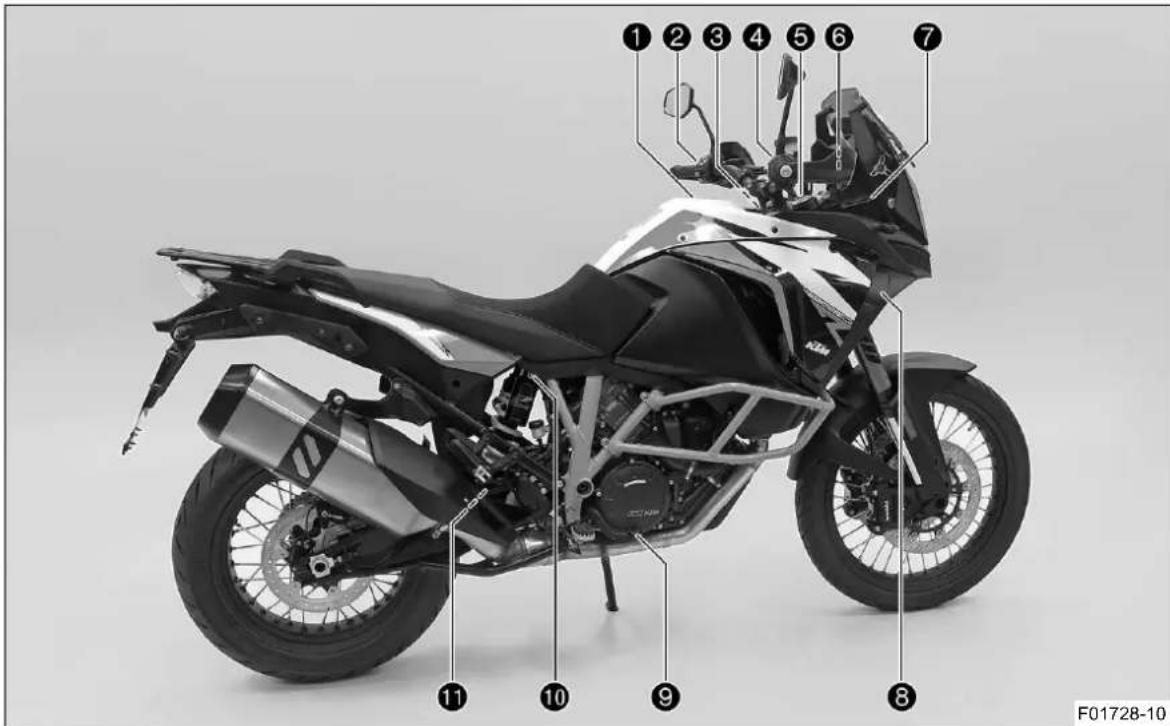 KTM 1290 Super Adventure R (2019) - EMΦANIΞH OXHMATOΣ - 1