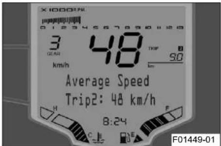 KTM 250 Duke (2019) - Average Speed Trip2 - 1