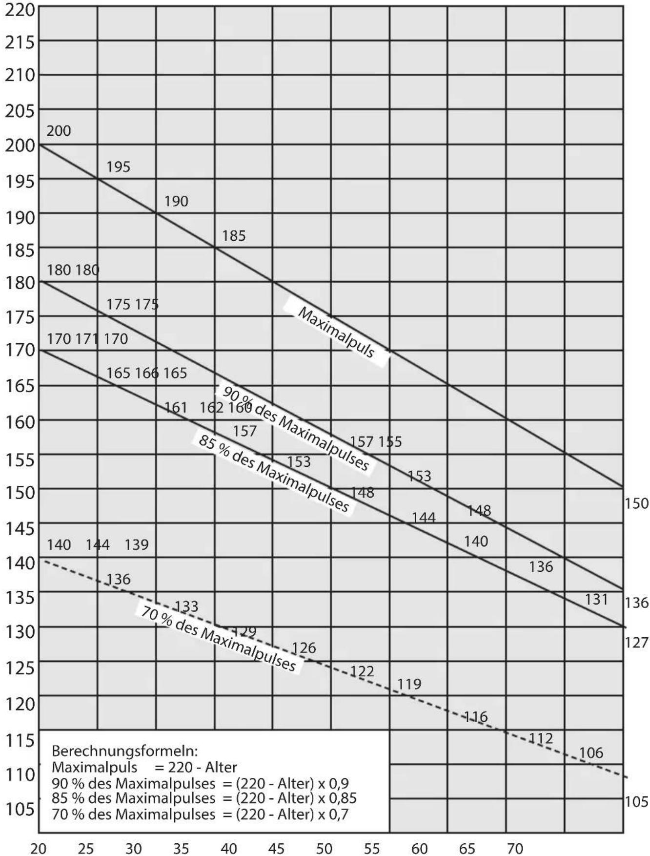 SportPlus SPHT9600iE - PULSMESSTABELLE - 1