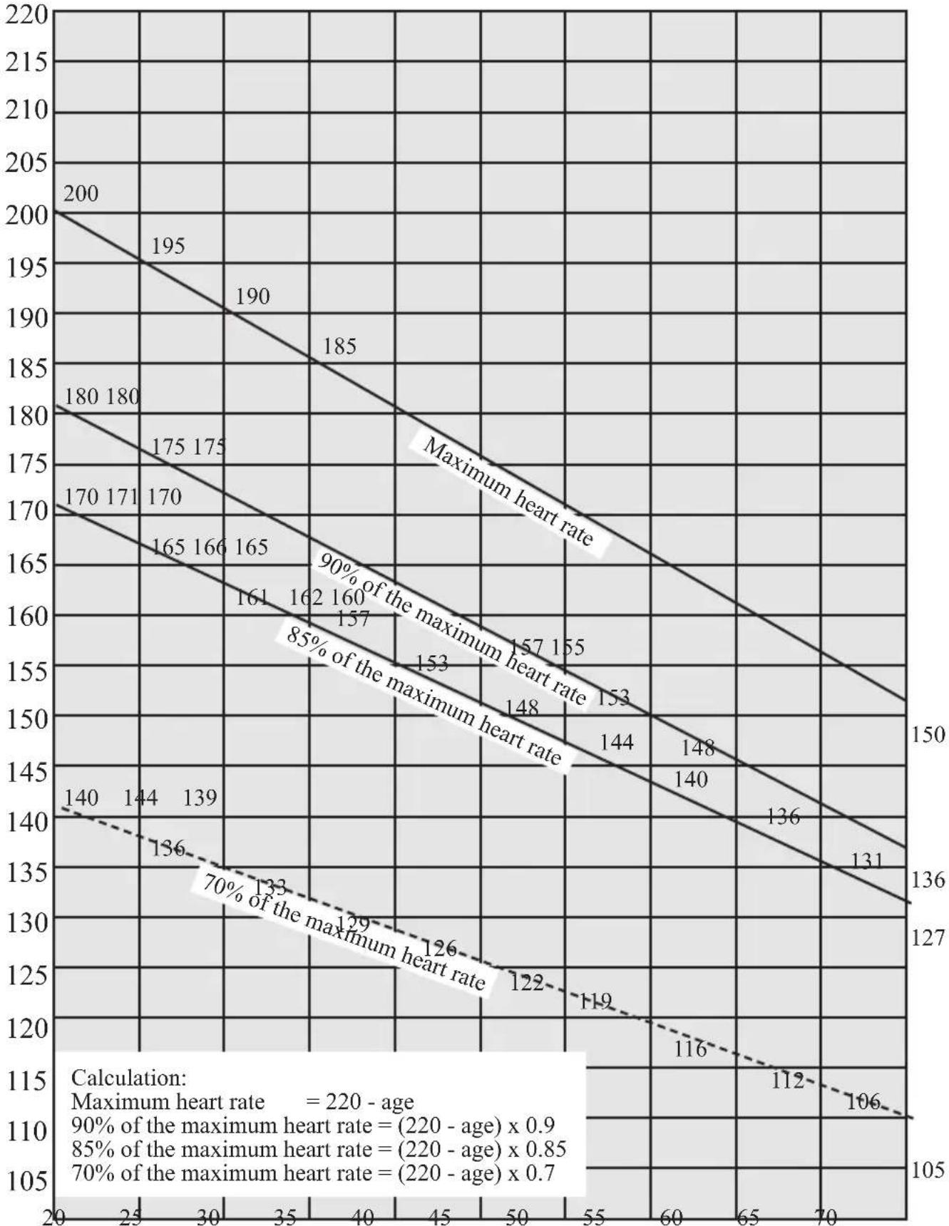 SportPlus SPHT9600iE - HEART RATE TABLE - 1