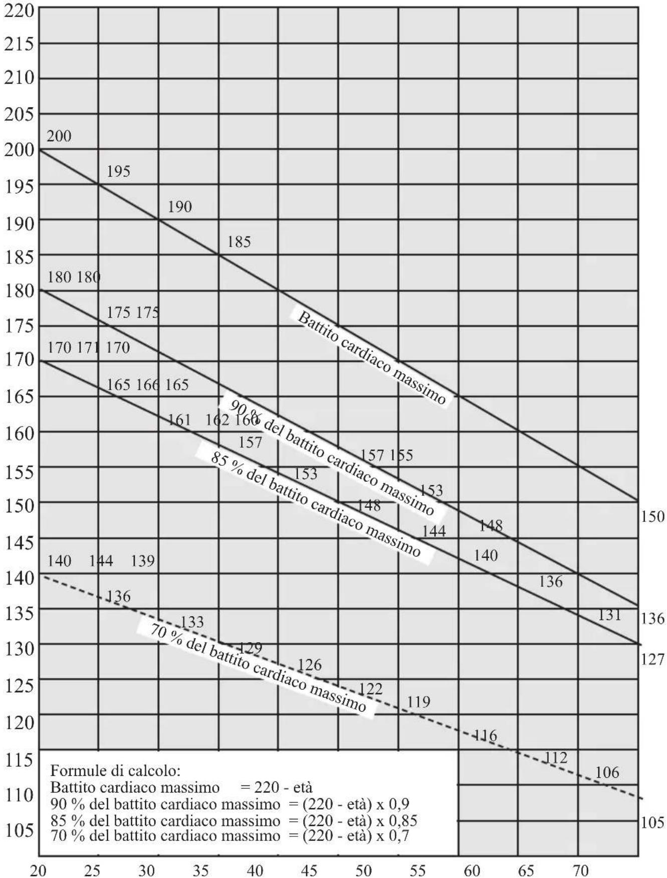 SportPlus SPHT9600iE - TABELLA DI MISURAZIONE DEL BATTITO CARDIACO - 1
