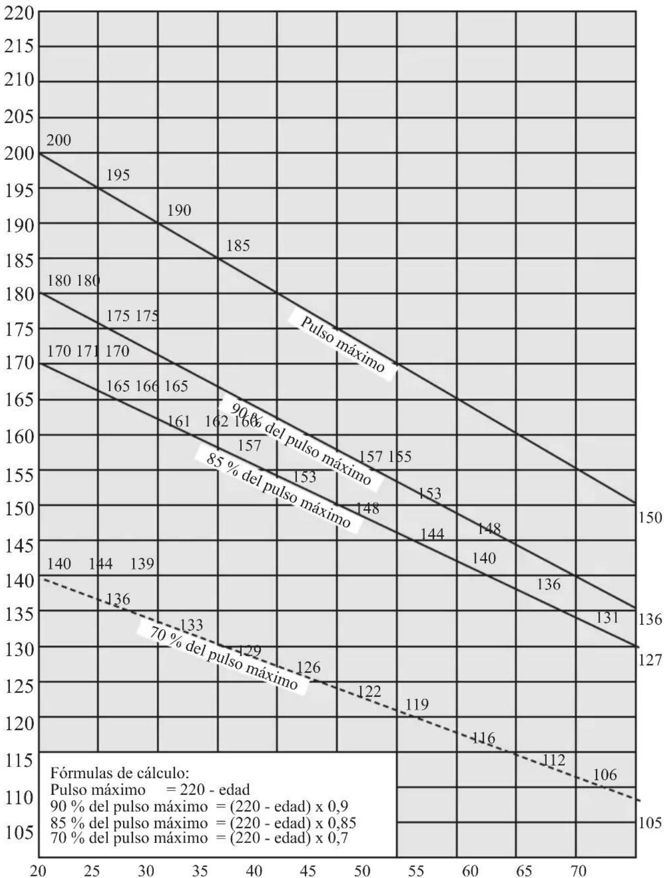 SportPlus SPHT9600iE - TABLA DE MEDICACION DE PULSO - 1