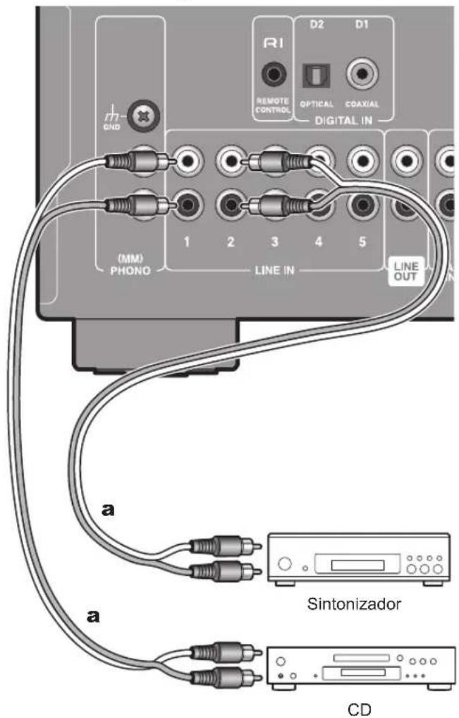 ONKYO A9130 - Conexión de reproductores (conexión LINE IN) - 1