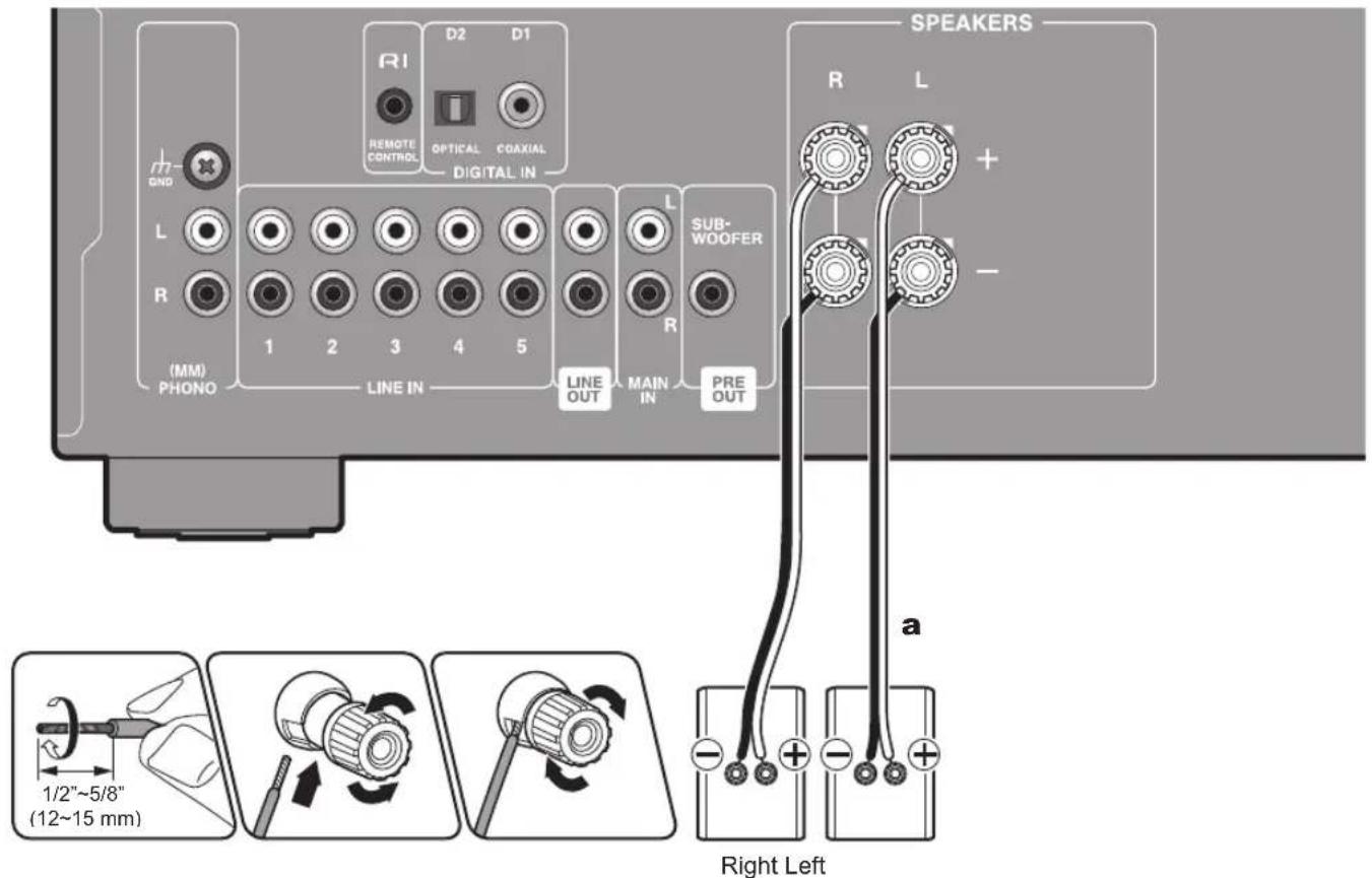 ONKYO A9130 - Connecting speakers - 1