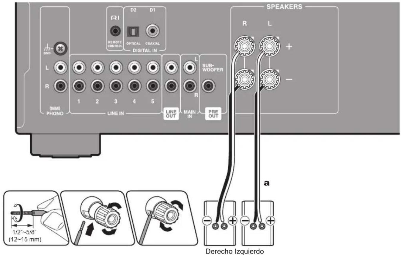 ONKYO A9130 - Conexión de altavoces - 1