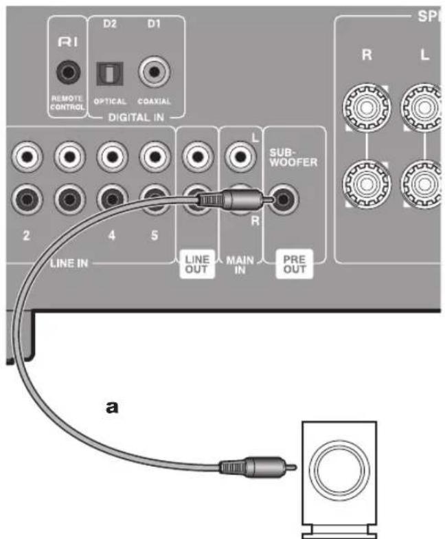 ONKYO A9130 - Raccordement d'un caisson de basse sous tension - 1